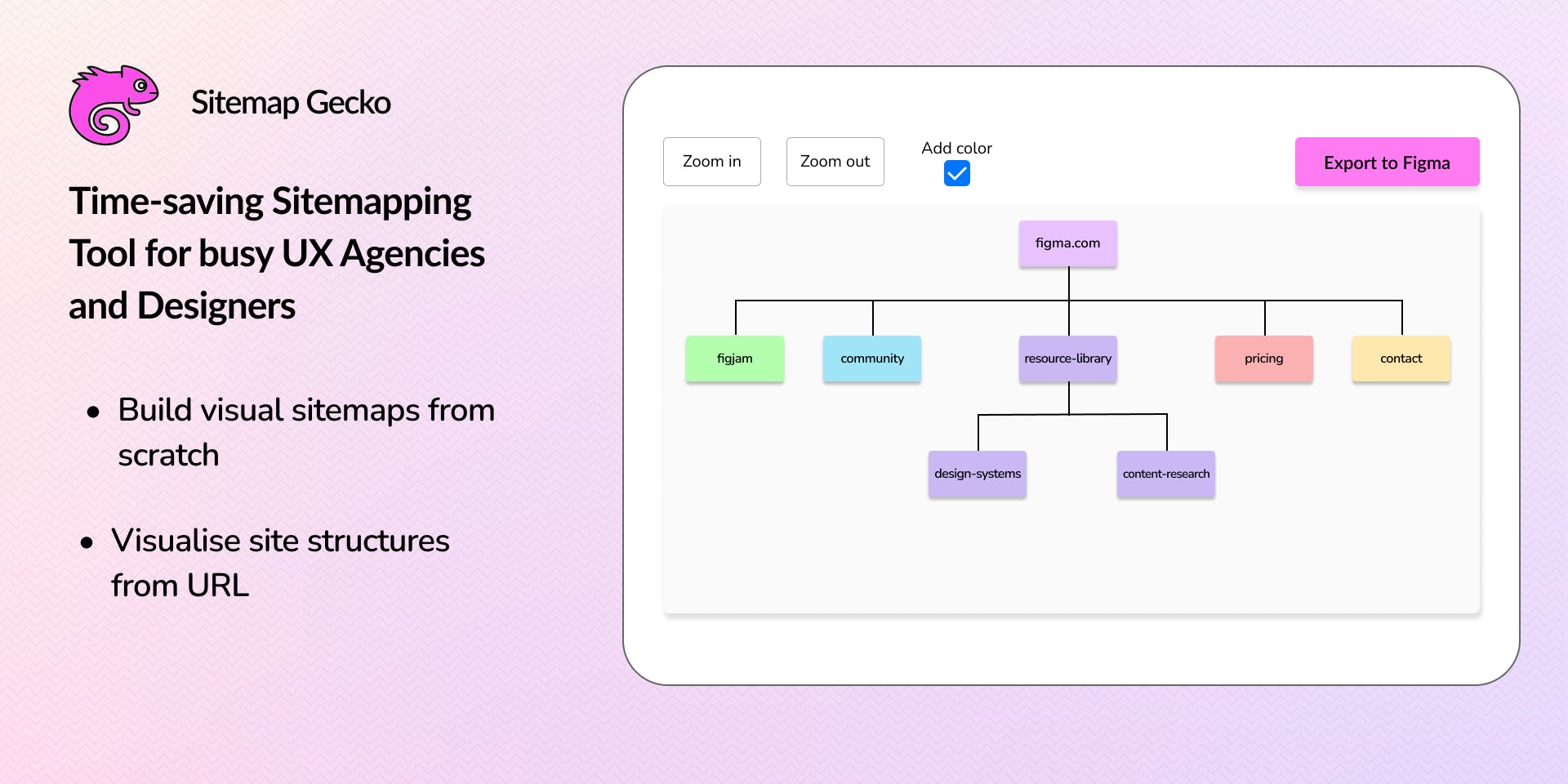 Sitemap Gecko media 1