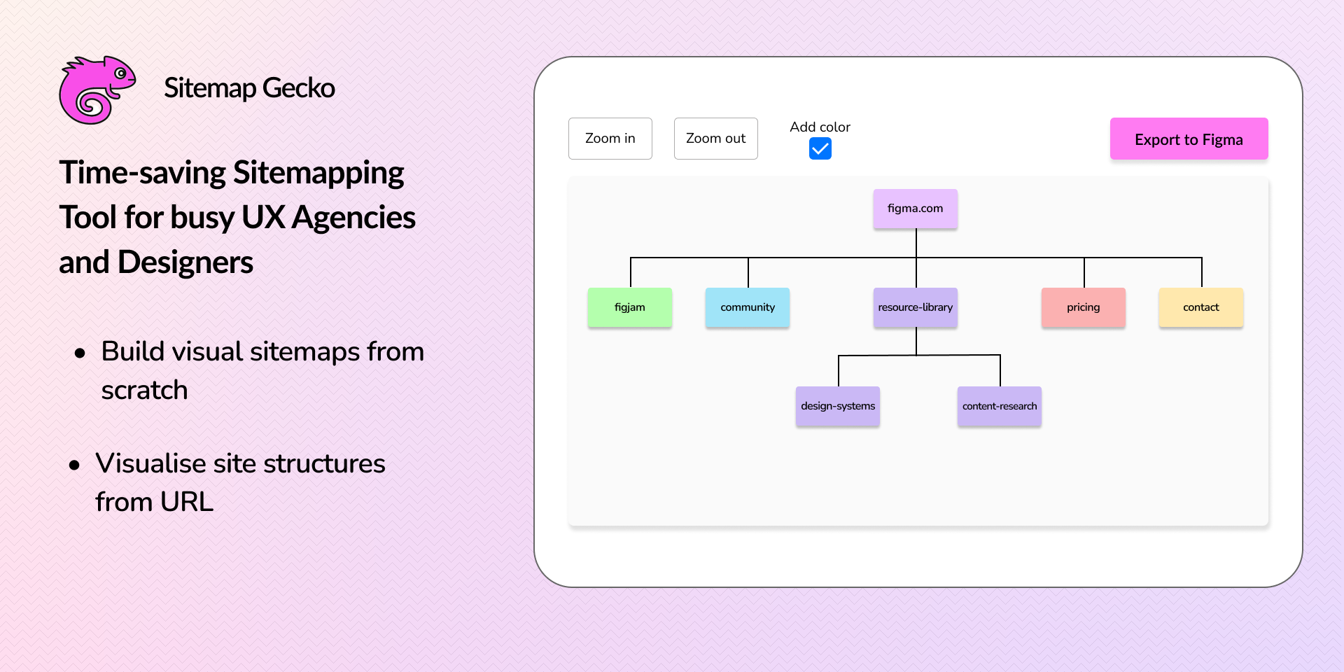 Sitemap Gecko- สร้าง Sitemaps ใน Figma - ใช้เวลาน้อยลงในการออกแบบเวลามากขึ้น media 1