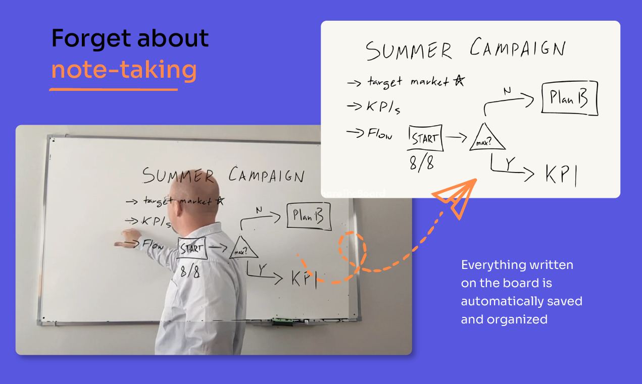 Media Sharetheboard 4