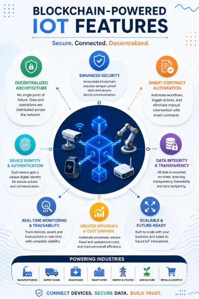 Scalable IoT Development Services gallery image