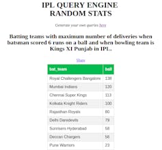 IPL Query Engine gallery image