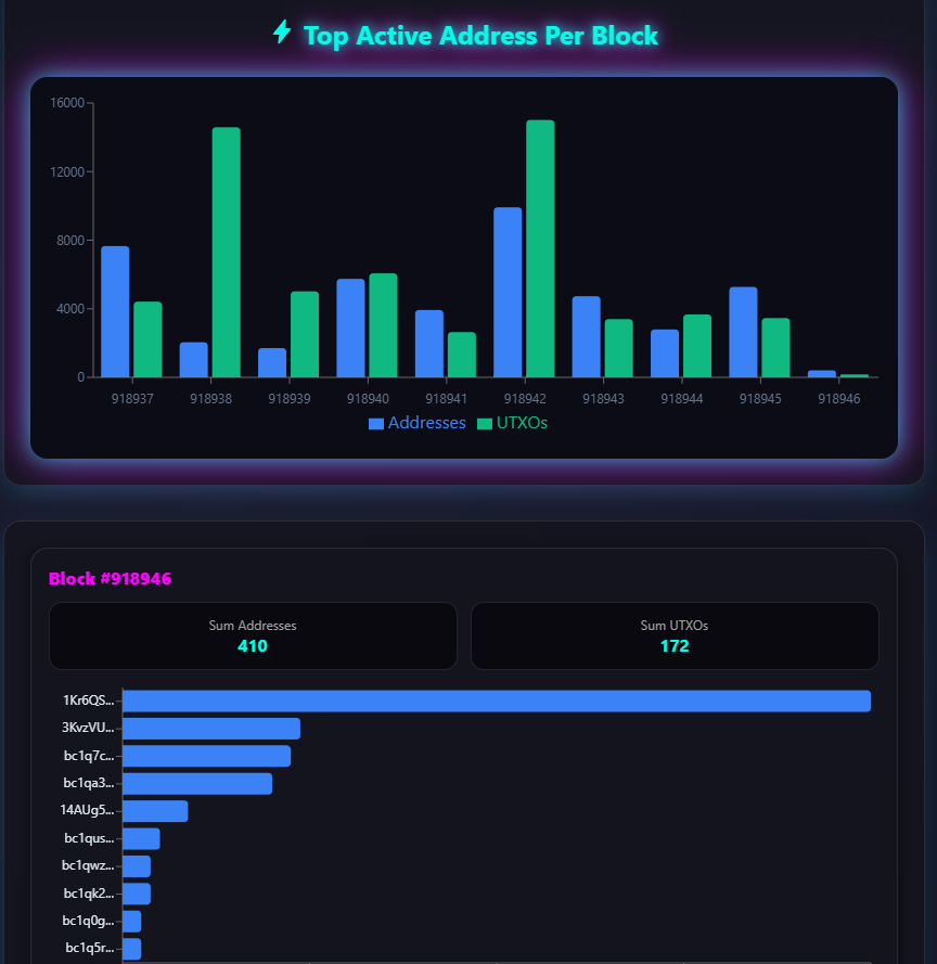 Mídia 1 de BlockInsight - Rastreie baleias Bitcoin em tempo real.