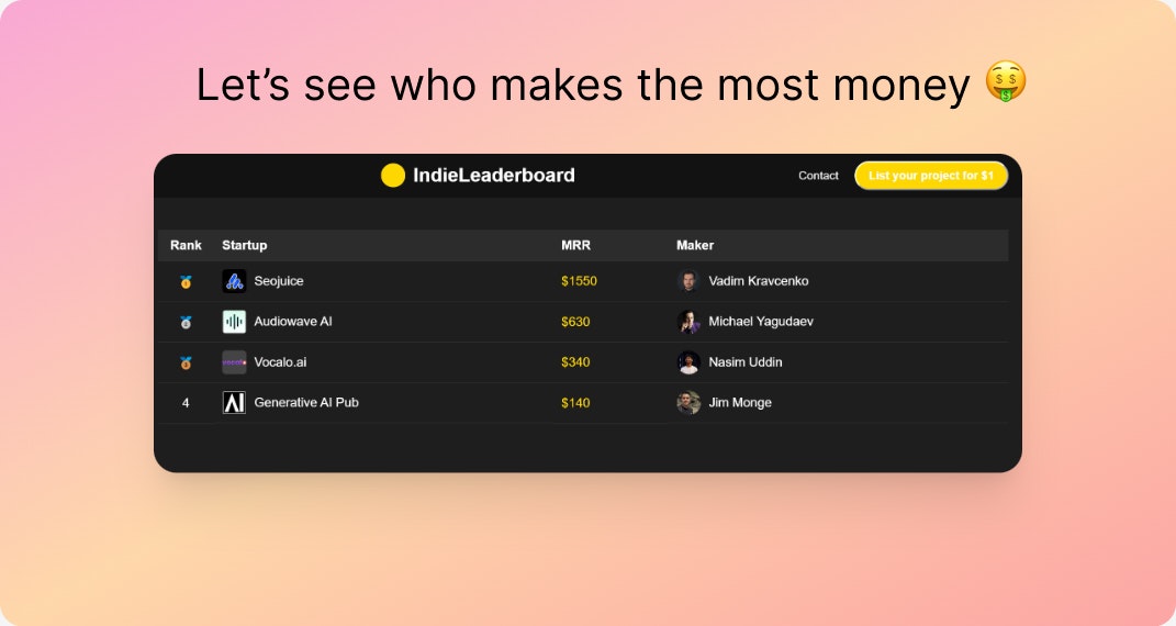 Tablero de indieleader media 1