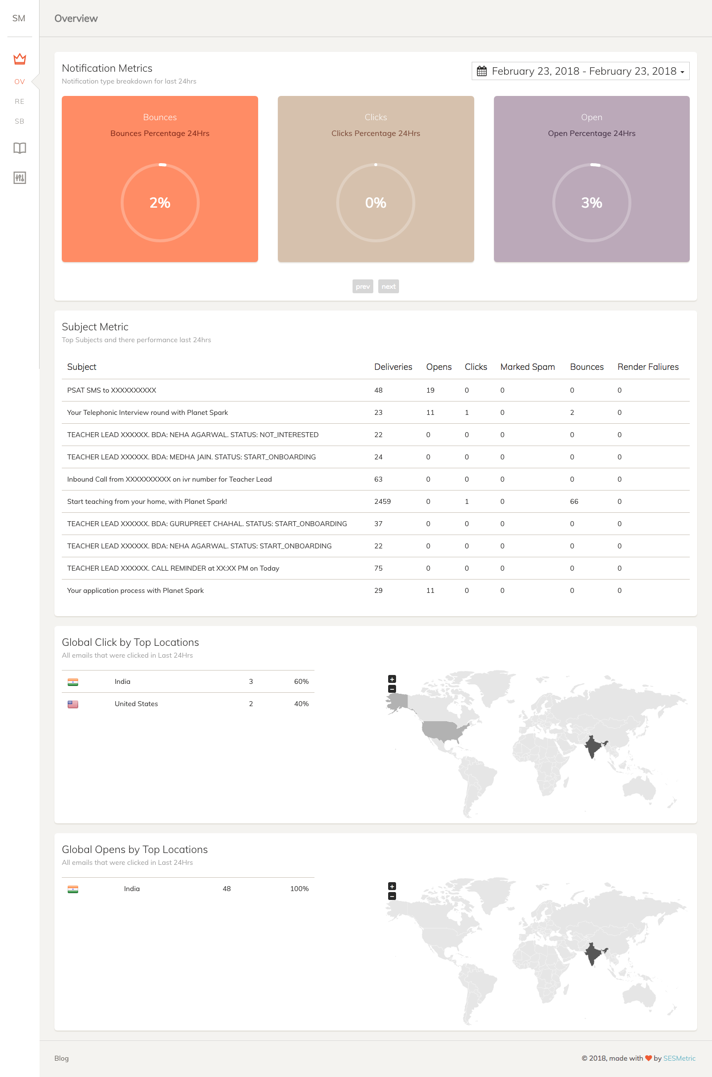 SES Metric gallery image