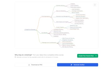Mindmap Generator gallery image