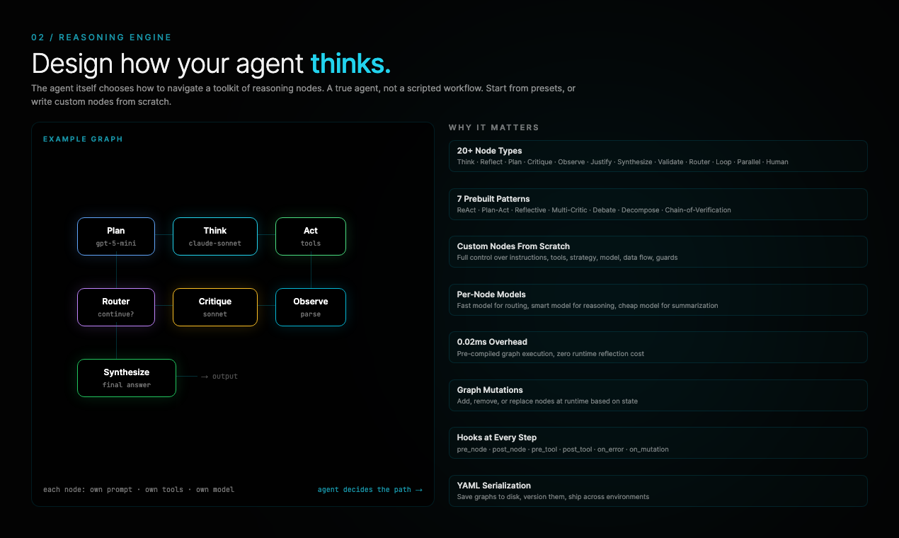 Promptise gallery image