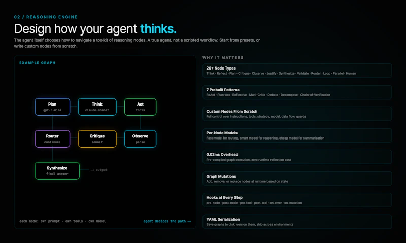 Promptise screenshot 4
