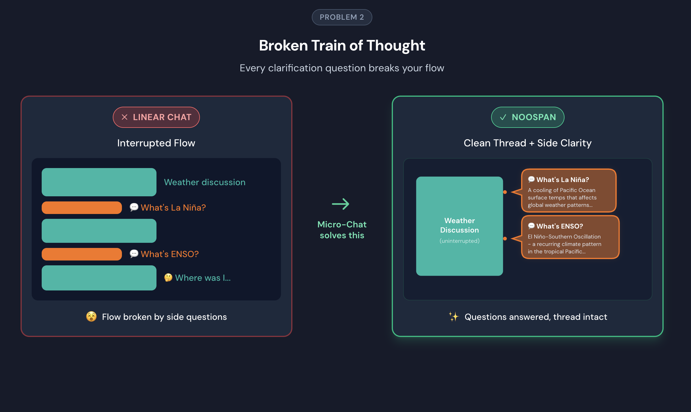 NooSpan gallery image
