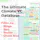 Ultimate Climate Investor VC Database