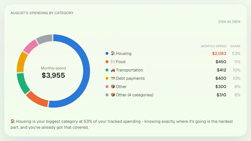 Can I afford it? screenshot 3
