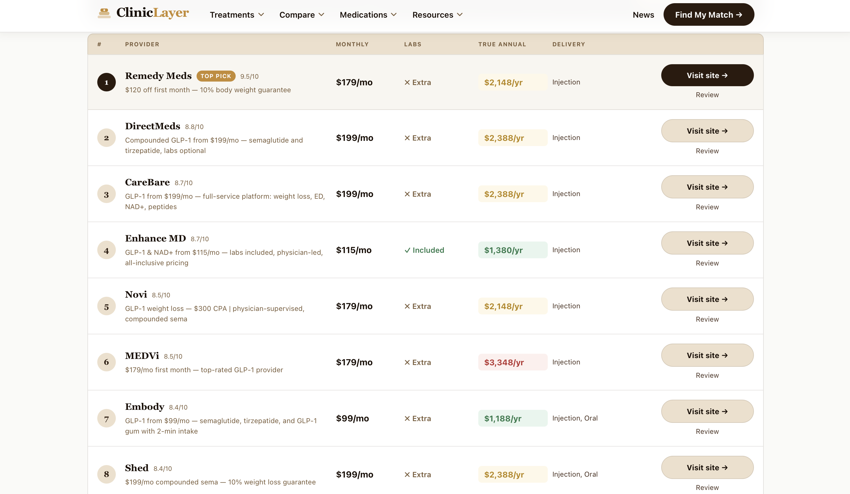 ClinicLayer gallery image