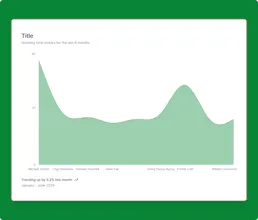 Easy Charts gallery image