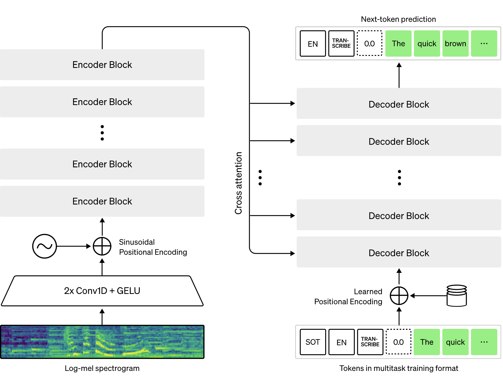 Susurros de OpenAi media 2