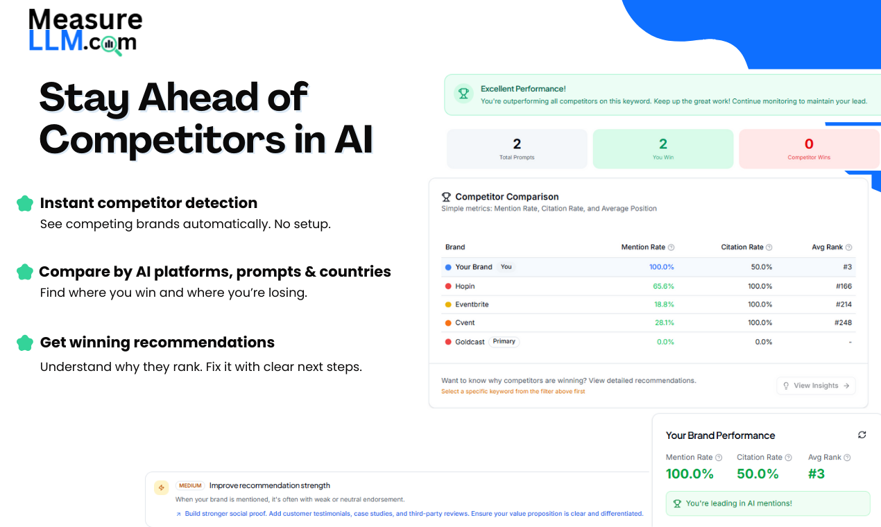 MeasureLLM - Screenshot 3 showing product features and functionality