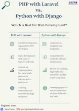Which is Best for Web Development? gallery image