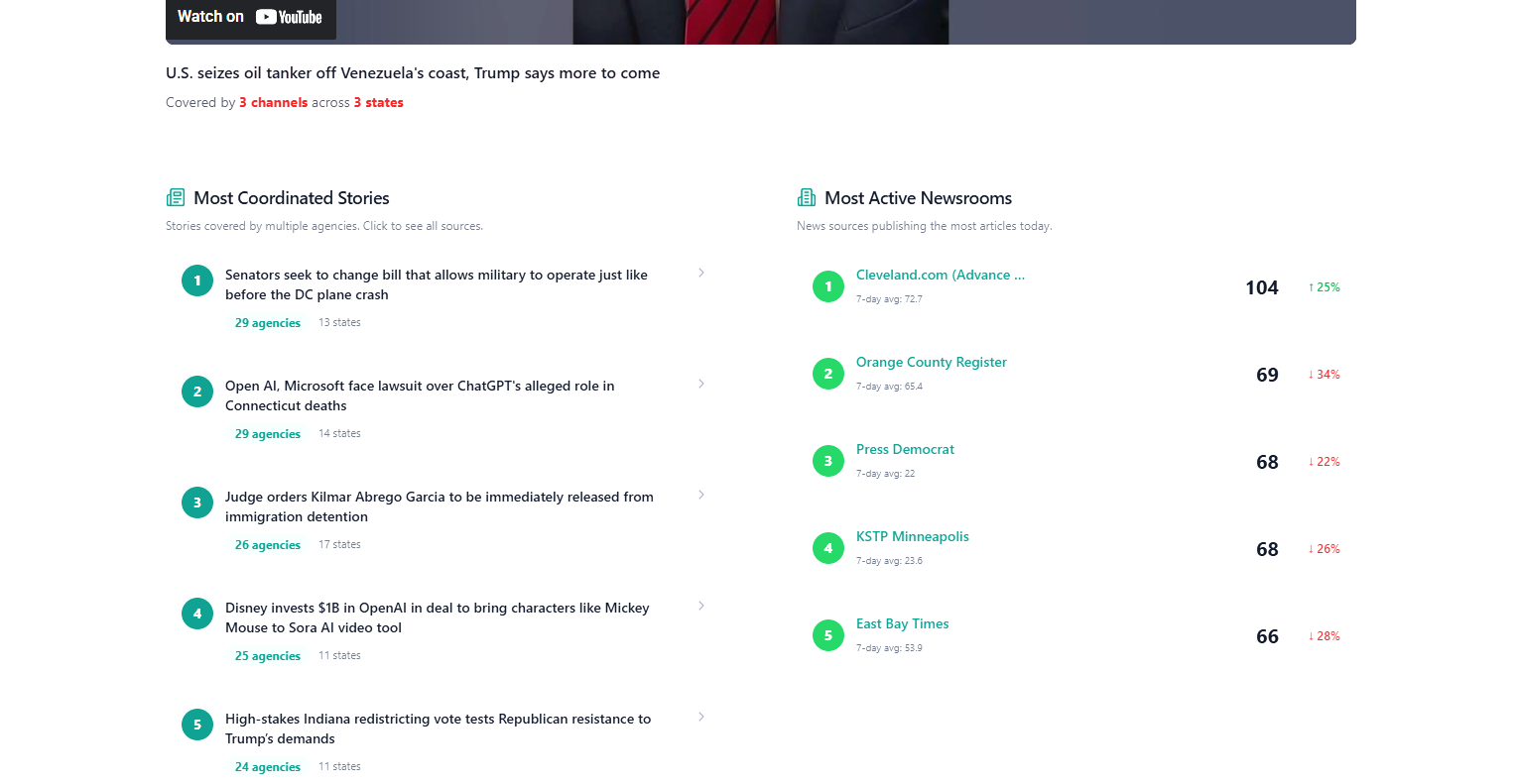 Summed News gallery image