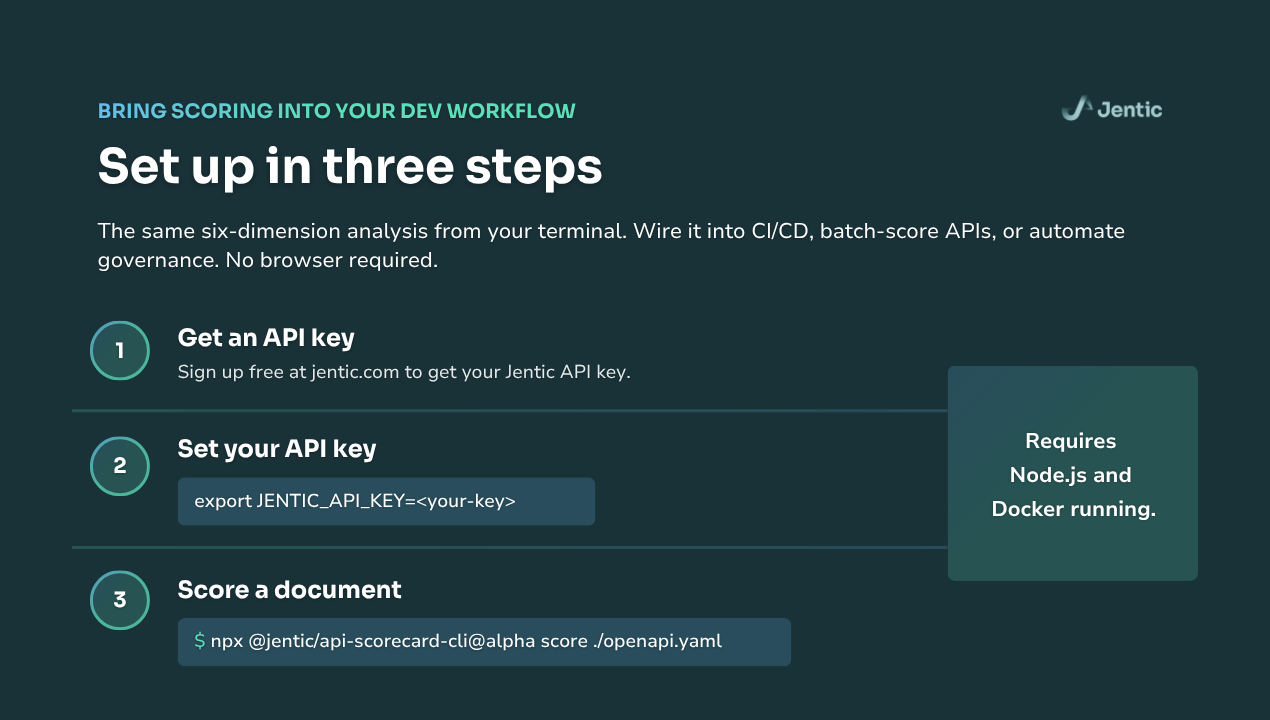 API AI Readiness Scorecard gallery image
