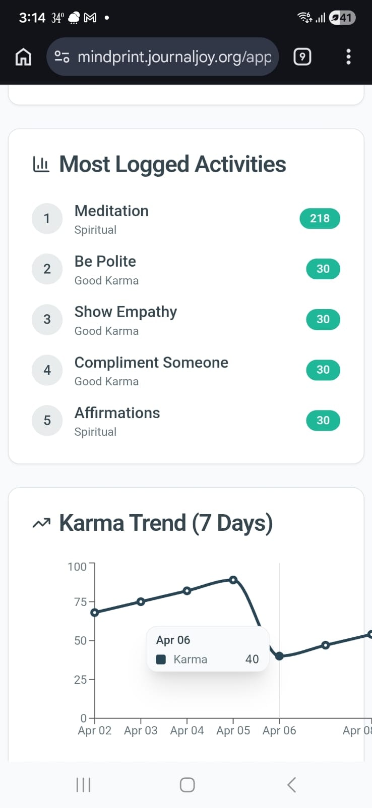 Mindprint gallery image