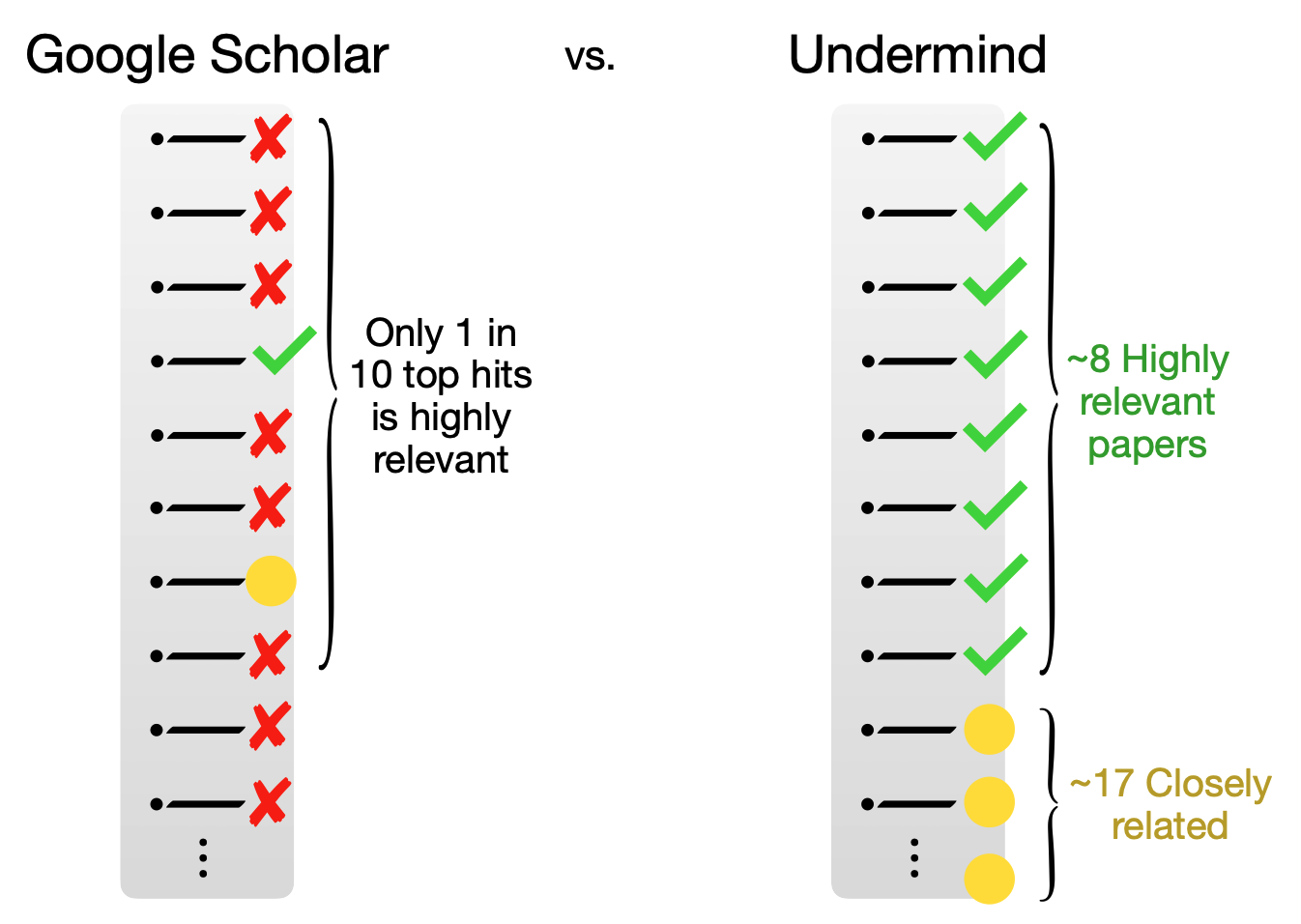 startuptile Undermind (YC S24)-AI agent for discovering scientific papers