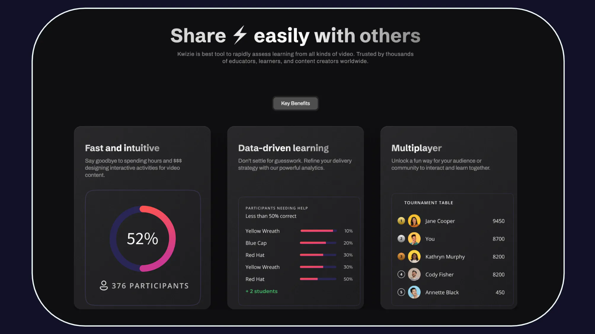 Kwizie.ai gallery image