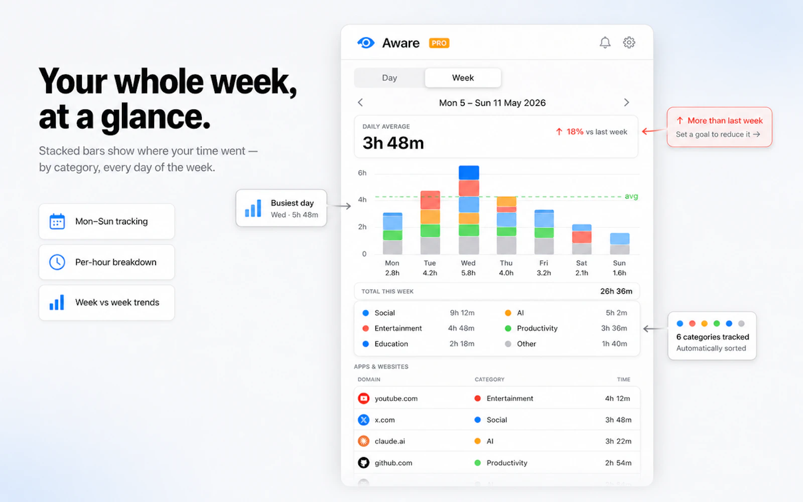 Aware screenshot 3
