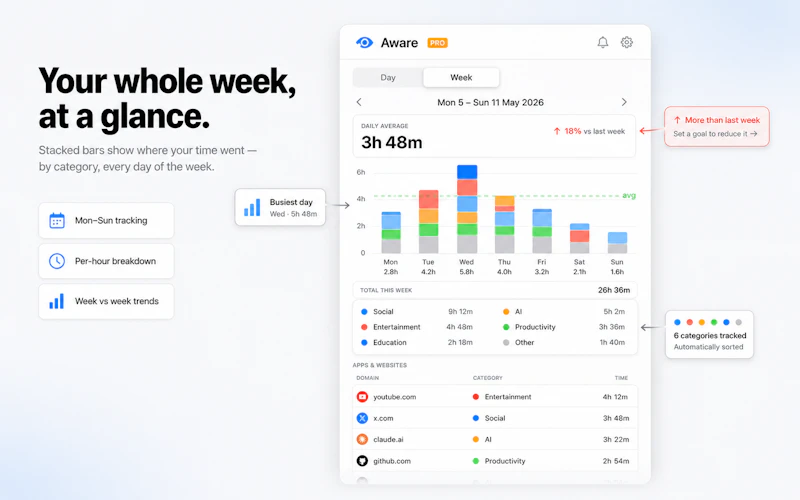 Aware screenshot 3