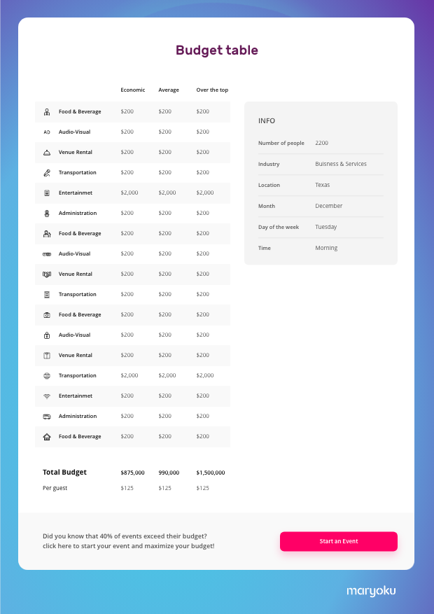 Event Budget Calculator gallery image