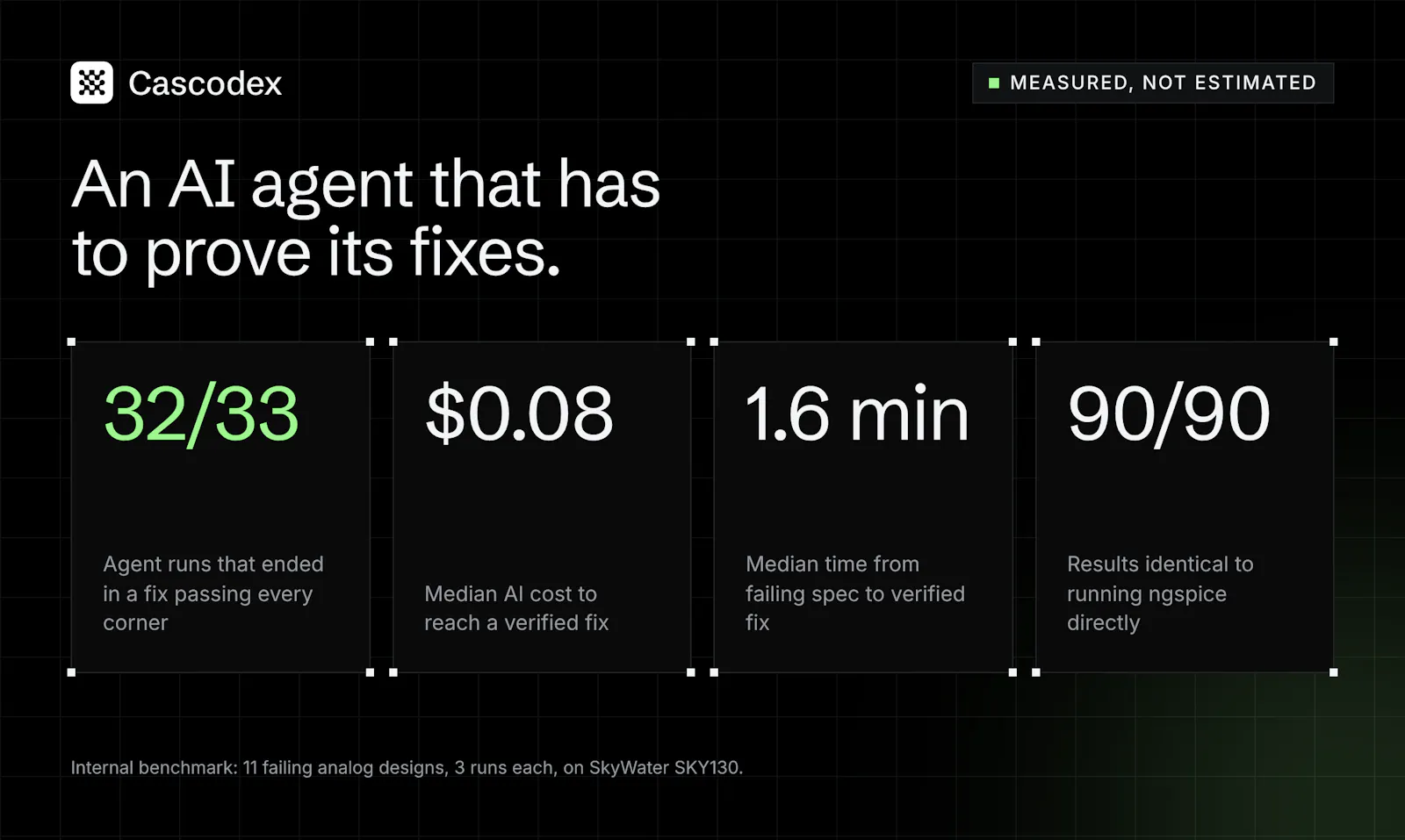 Cascodex screenshot 5