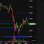 TensorCharts