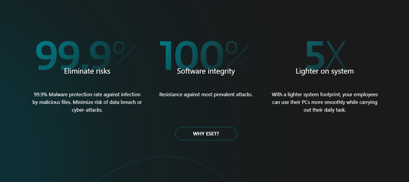 ESET Beschermt Advanced media 5
