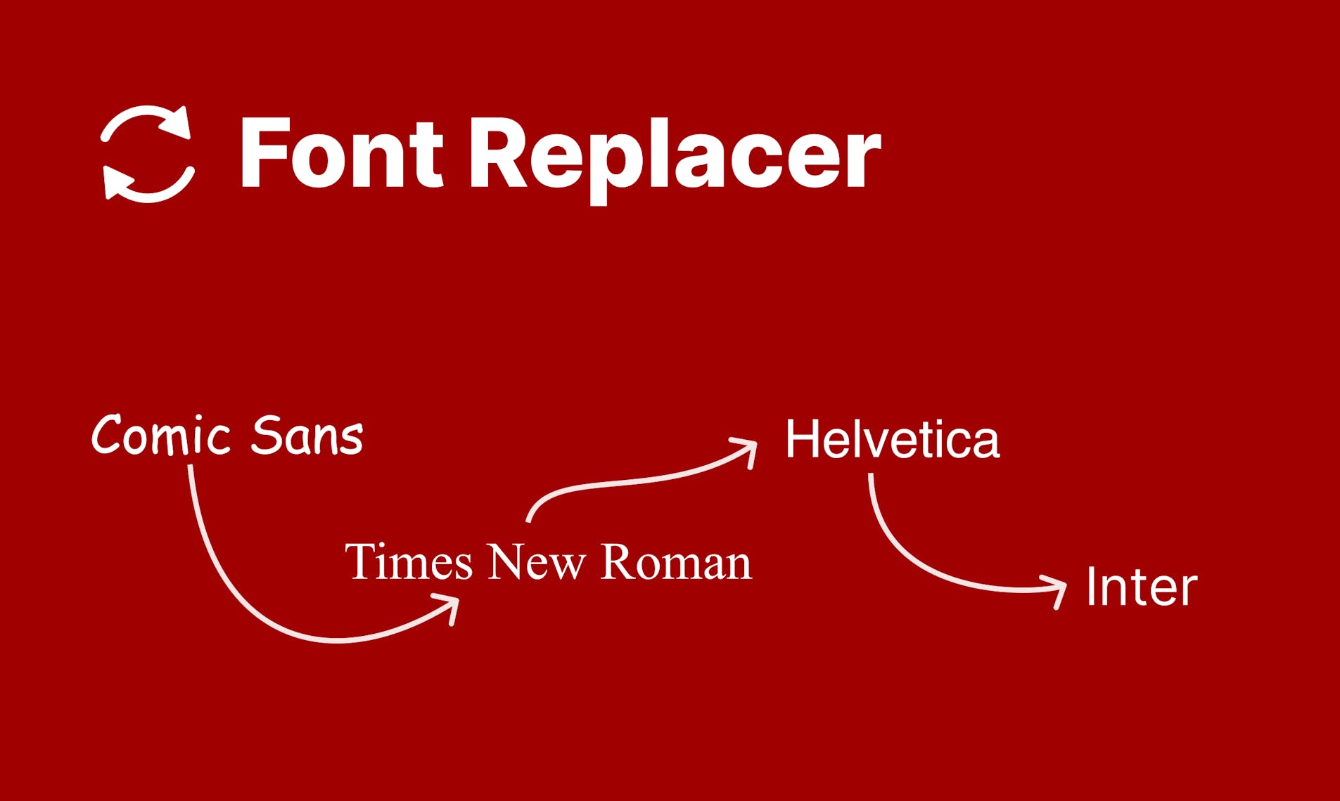 Figma Font Replacer Plugin to handle your font families and styles in
