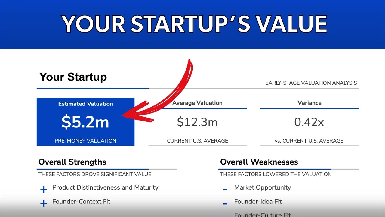 Média Analyse de l'évaluation pré-revenue 4