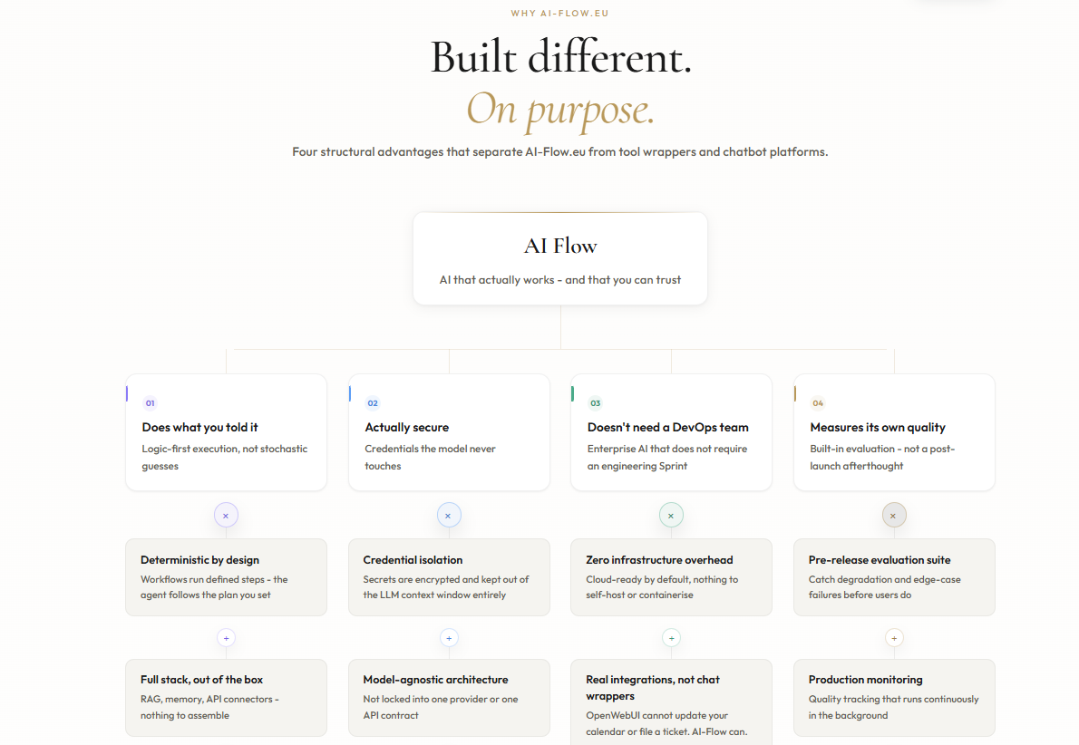 AI-Flow.eu gallery image