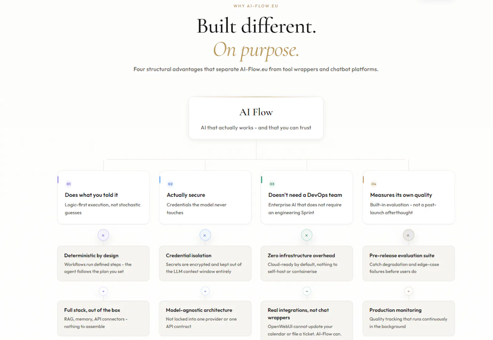 AI-Flow.eu screenshot 3