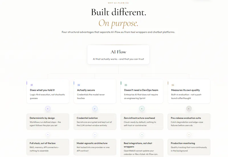 AI-Flow.eu screenshot 3