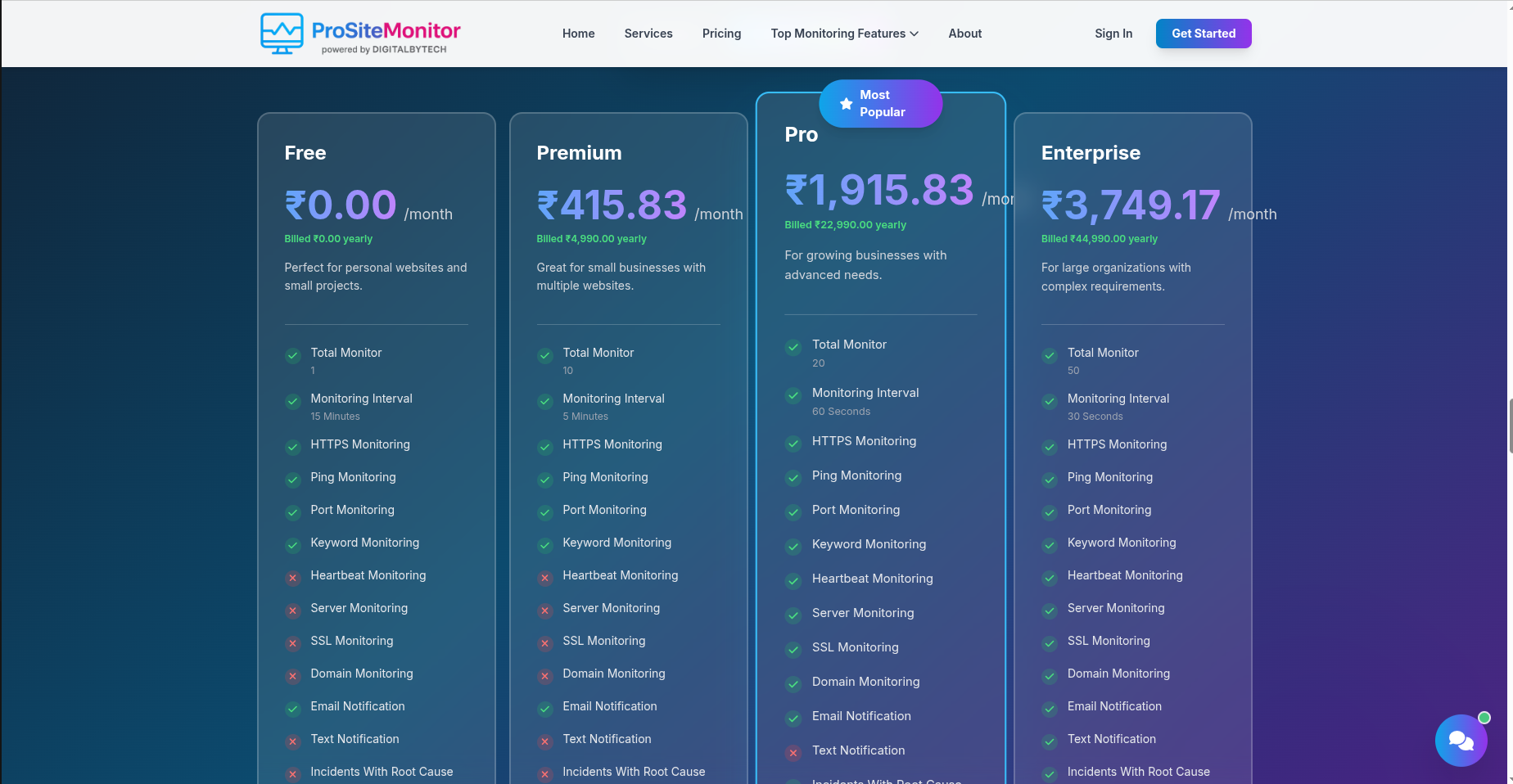 ProSiteMonitor gallery image