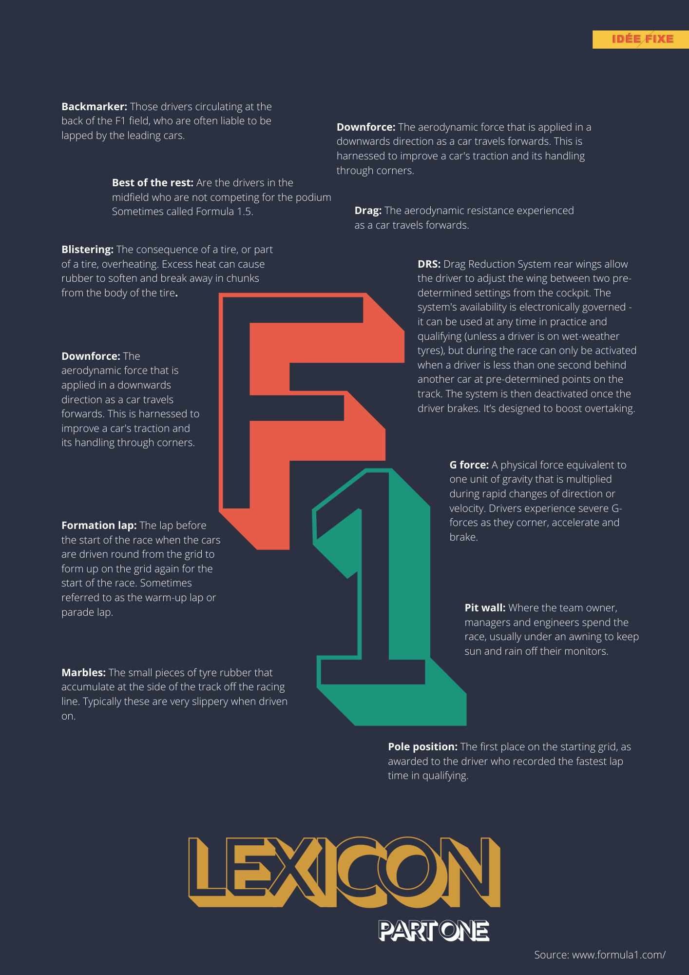 Formula One 2020 Guide gallery image