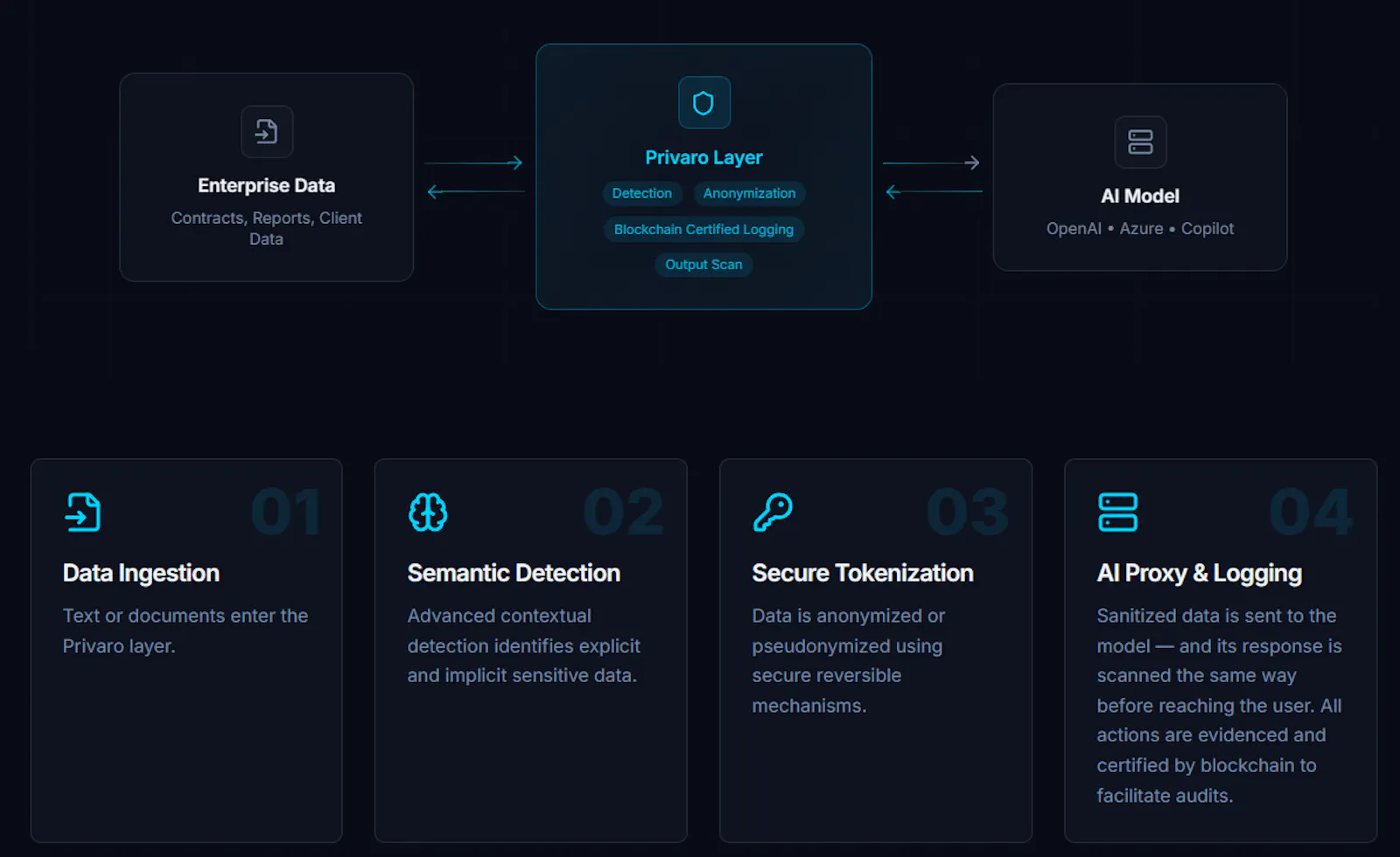 Privaro screenshot 3