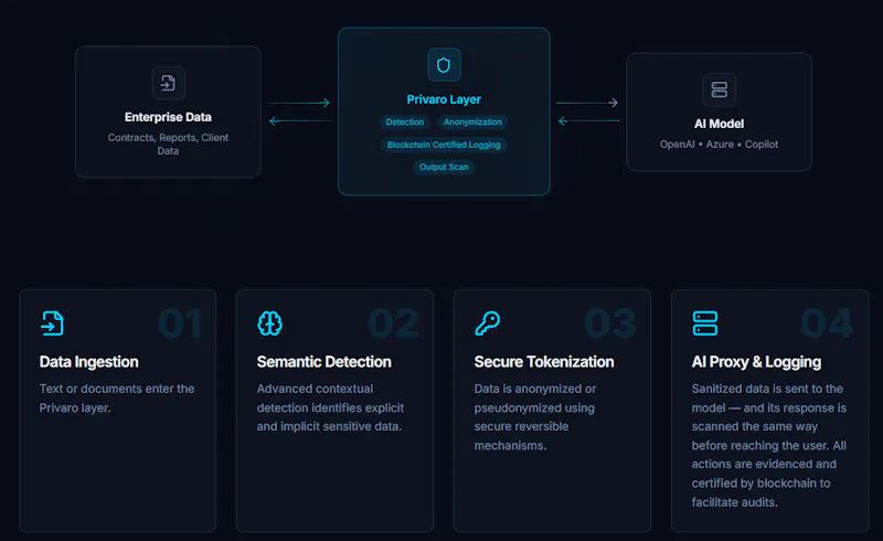Privaro screenshot 3