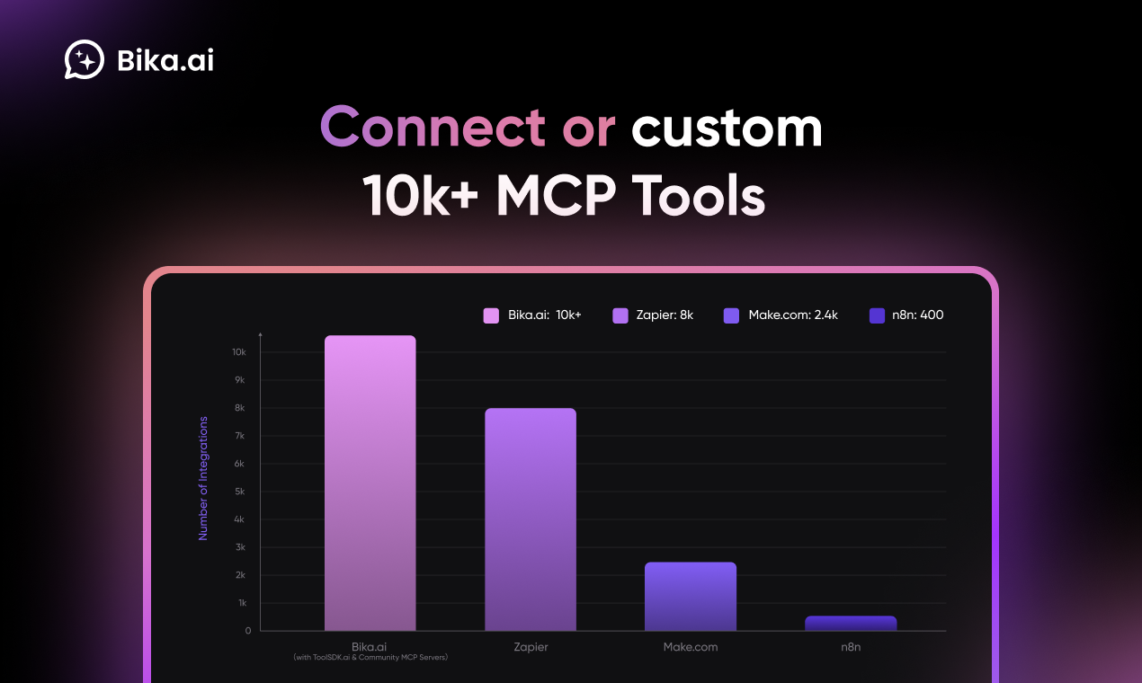 Bika.ai Interface – 10