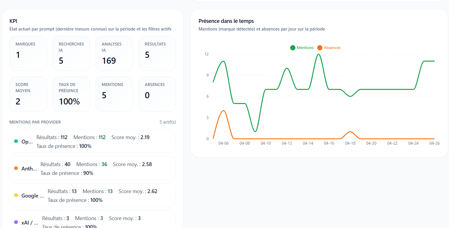 N8Rank gallery image