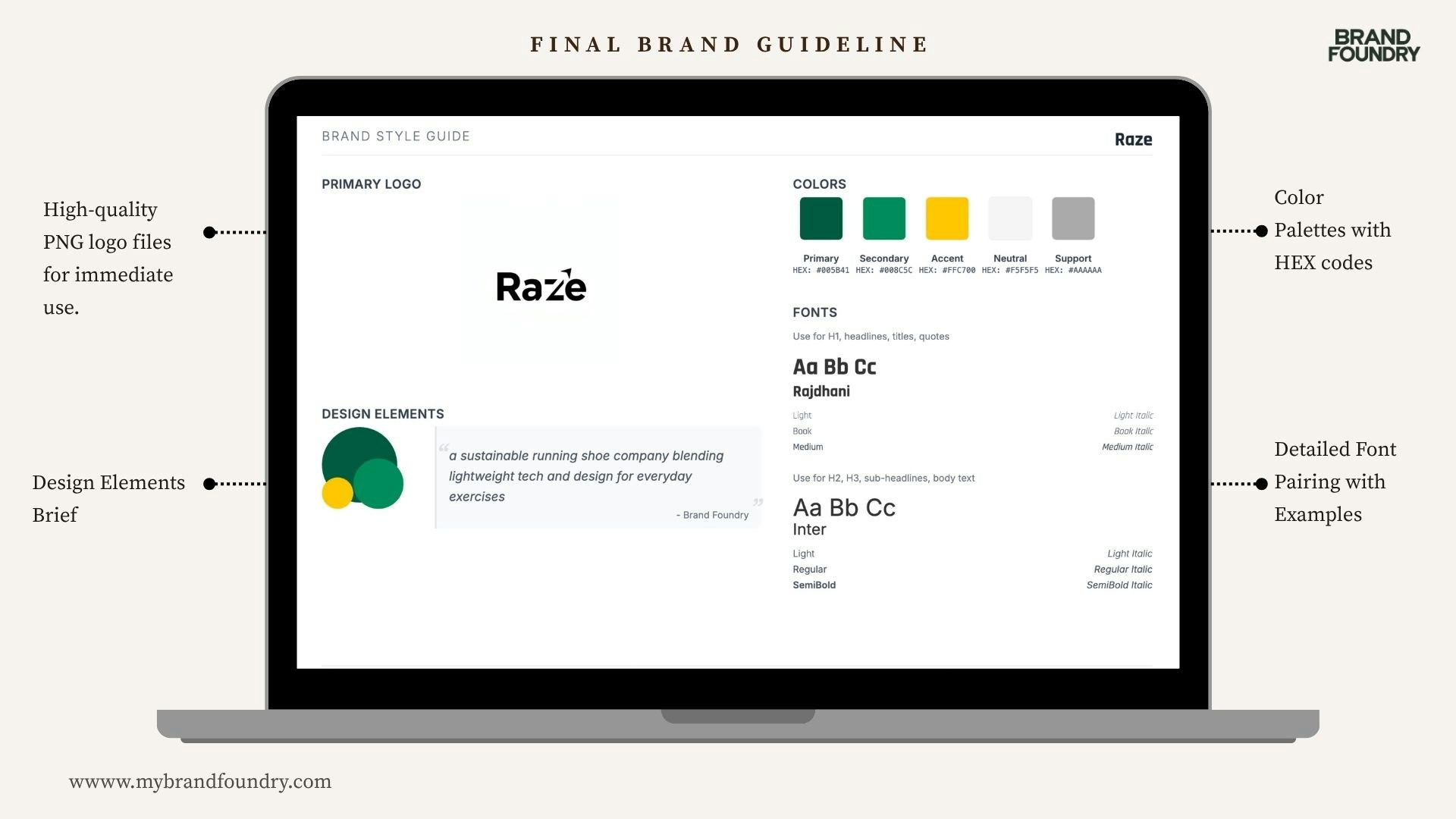 Brand Foundry by ByteMint gallery image