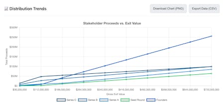 The Fund Equation + VC Calculator gallery image