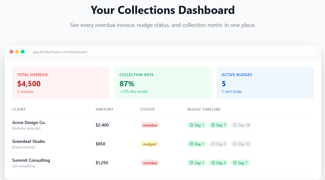 KindlyChaser - Main product screenshot demonstrating key features and user interface