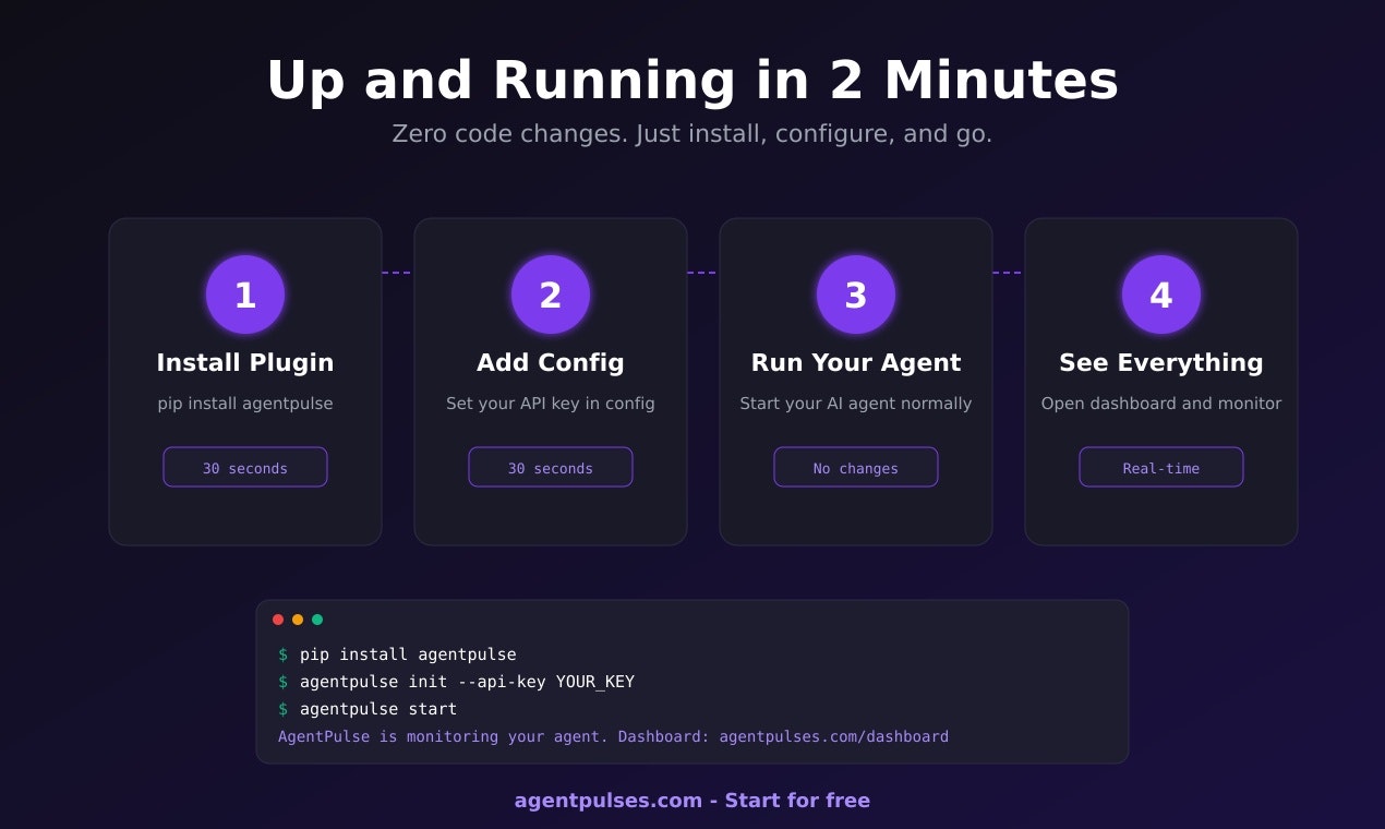 AgentPulses – AI Agent Observability gallery image
