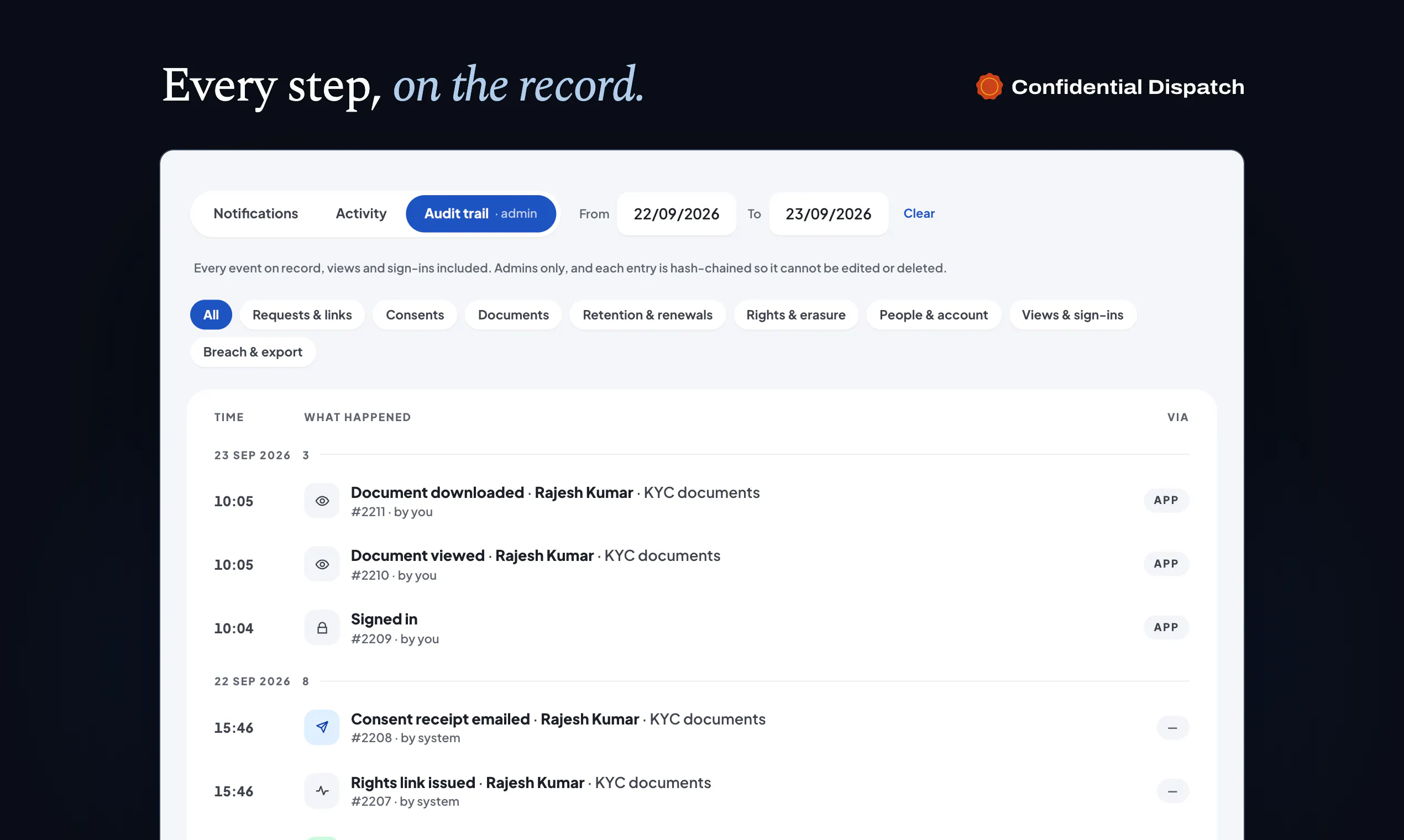 Confidential Dispatch gallery image
