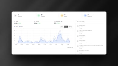 Writizzy gallery image