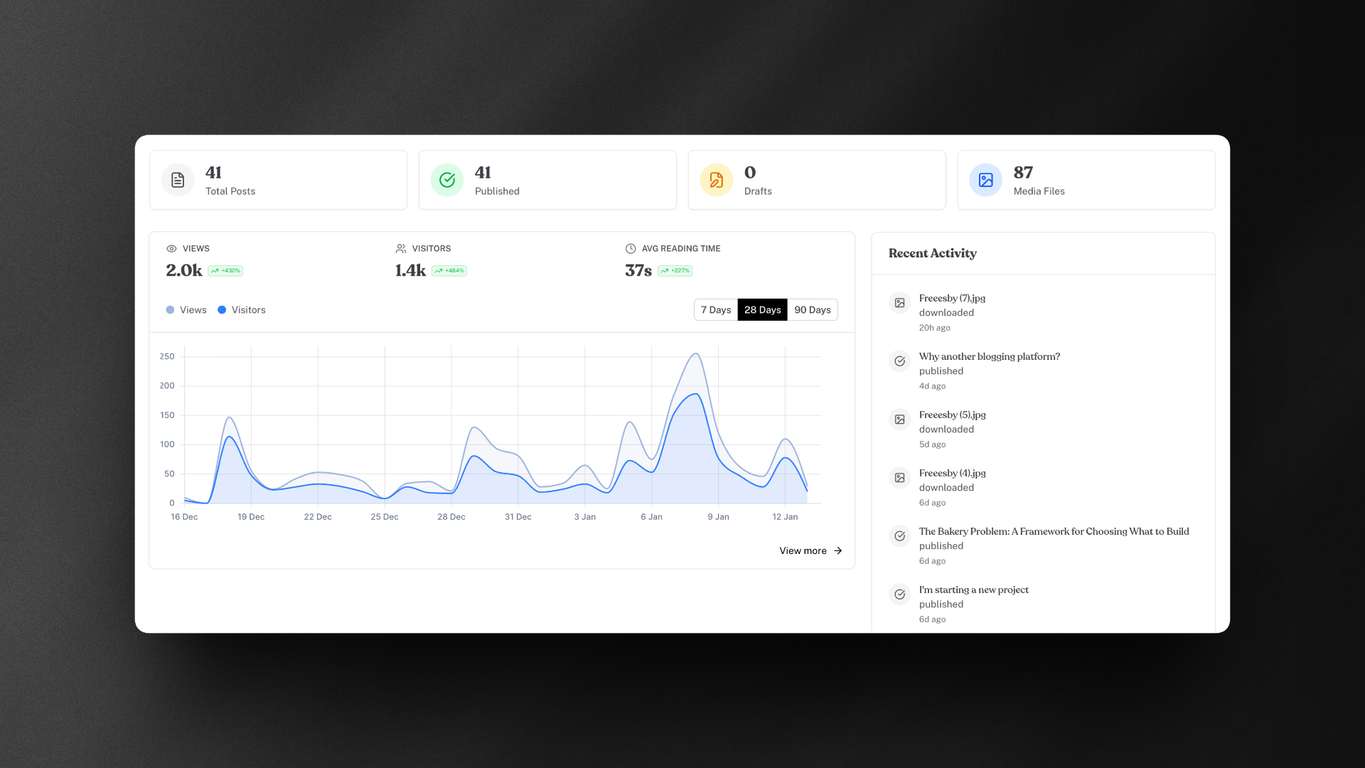 Writizzy - Screenshot 2 showing product features and functionality