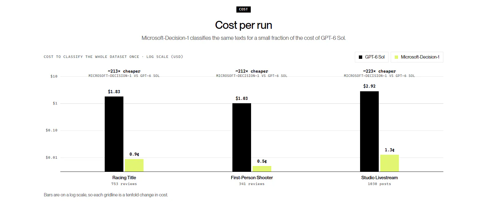 Microsoft-Decision-1 gallery image