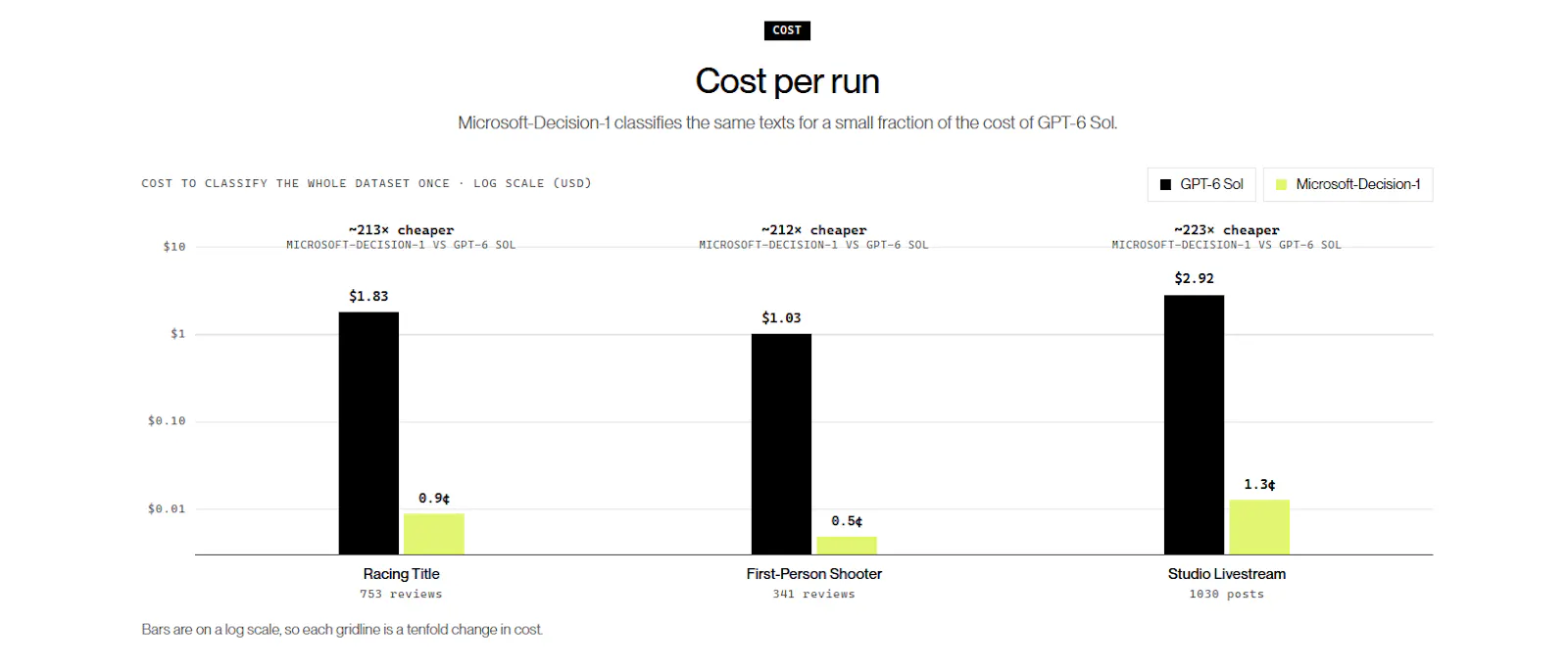 Microsoft-Decision-1 screenshot 5